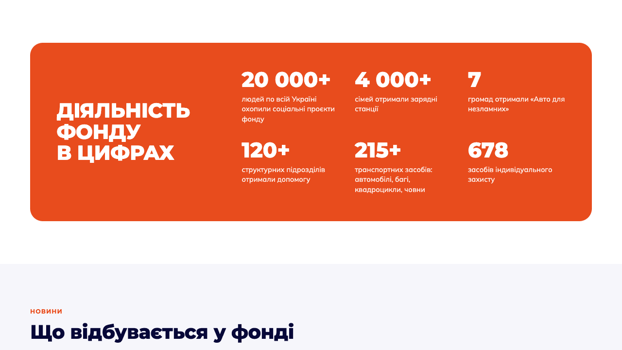 Сайт благодійного фонду «Енергія Перемоги України» — кадр 1