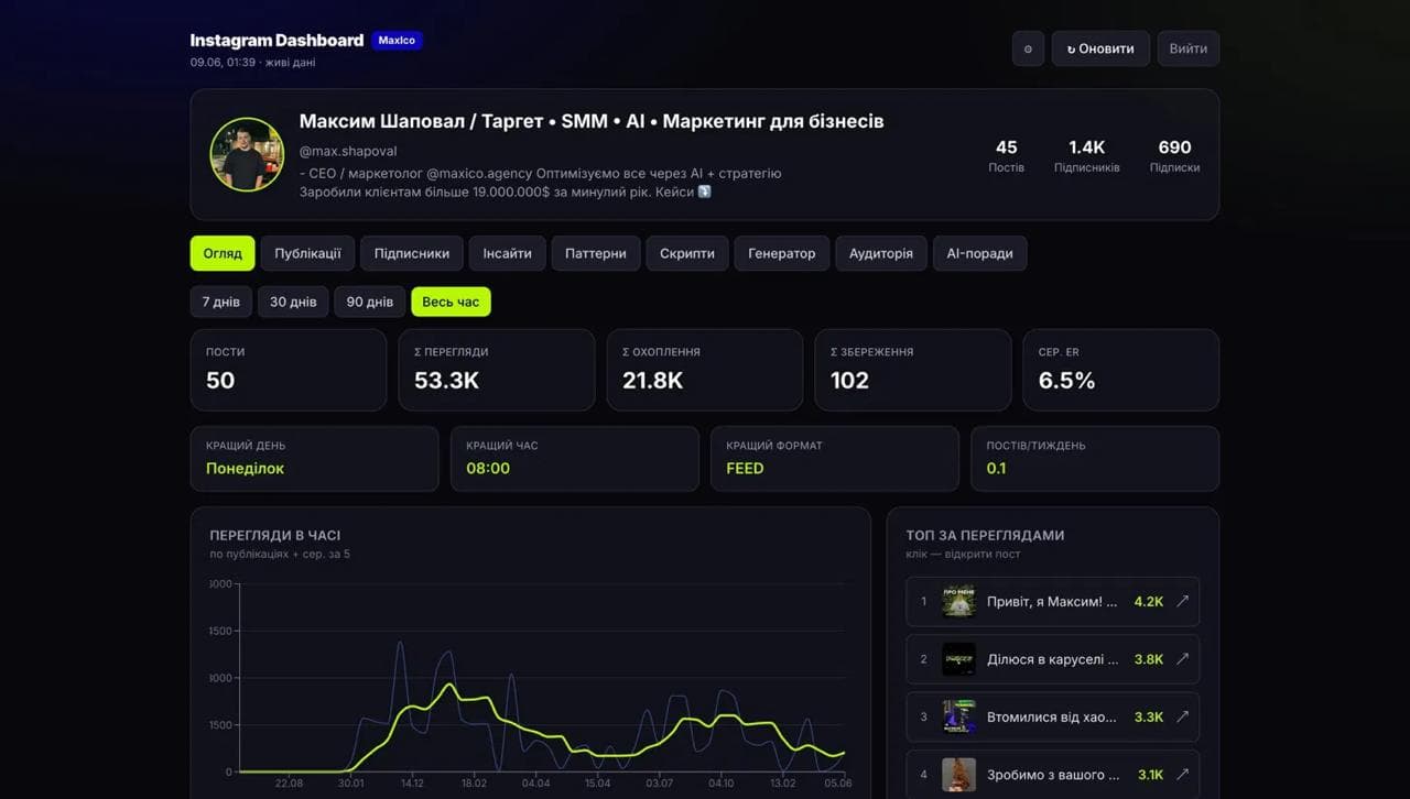MaxICo Labs