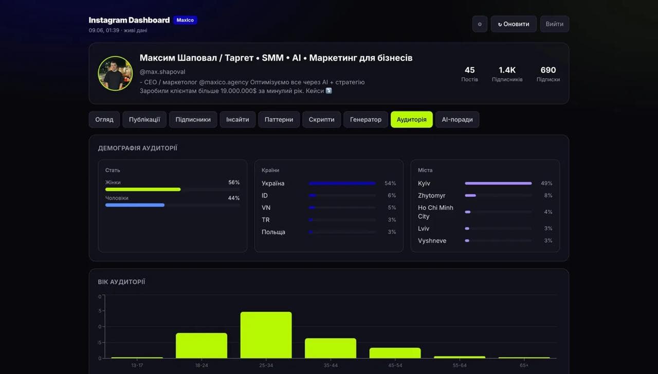 Instagram Dashboard — аналітика Instagram з AI, яку можна забрати з GitHub безкоштовно — кадр 1