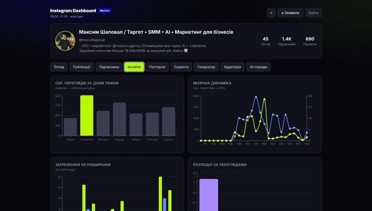 Instagram Dashboard — аналітика Instagram з AI, яку можна забрати з GitHub безкоштовно — кадр 2