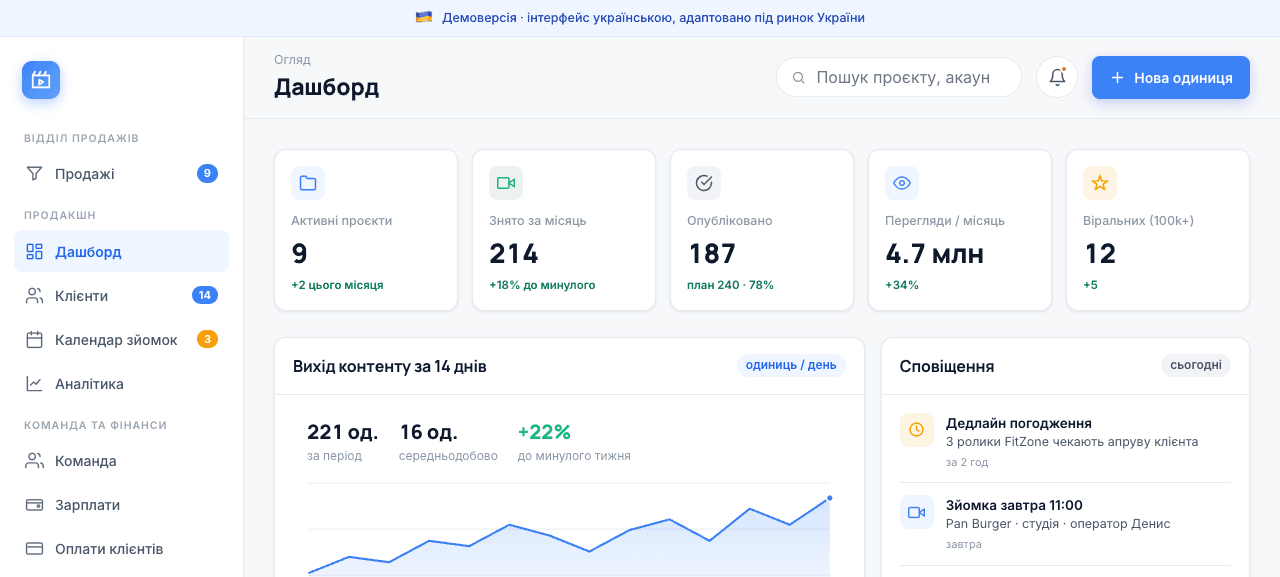 CRM-система для TikTok- і контент-агенцій