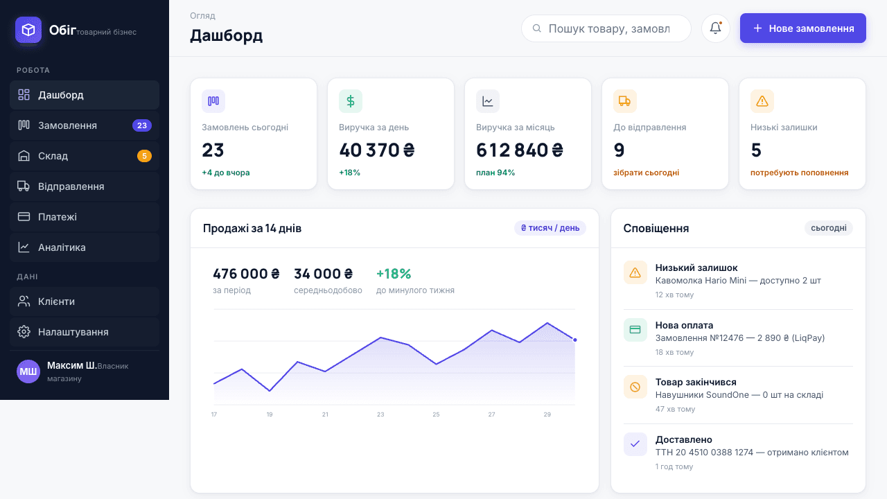 Обіг — CRM для товарного бізнесу