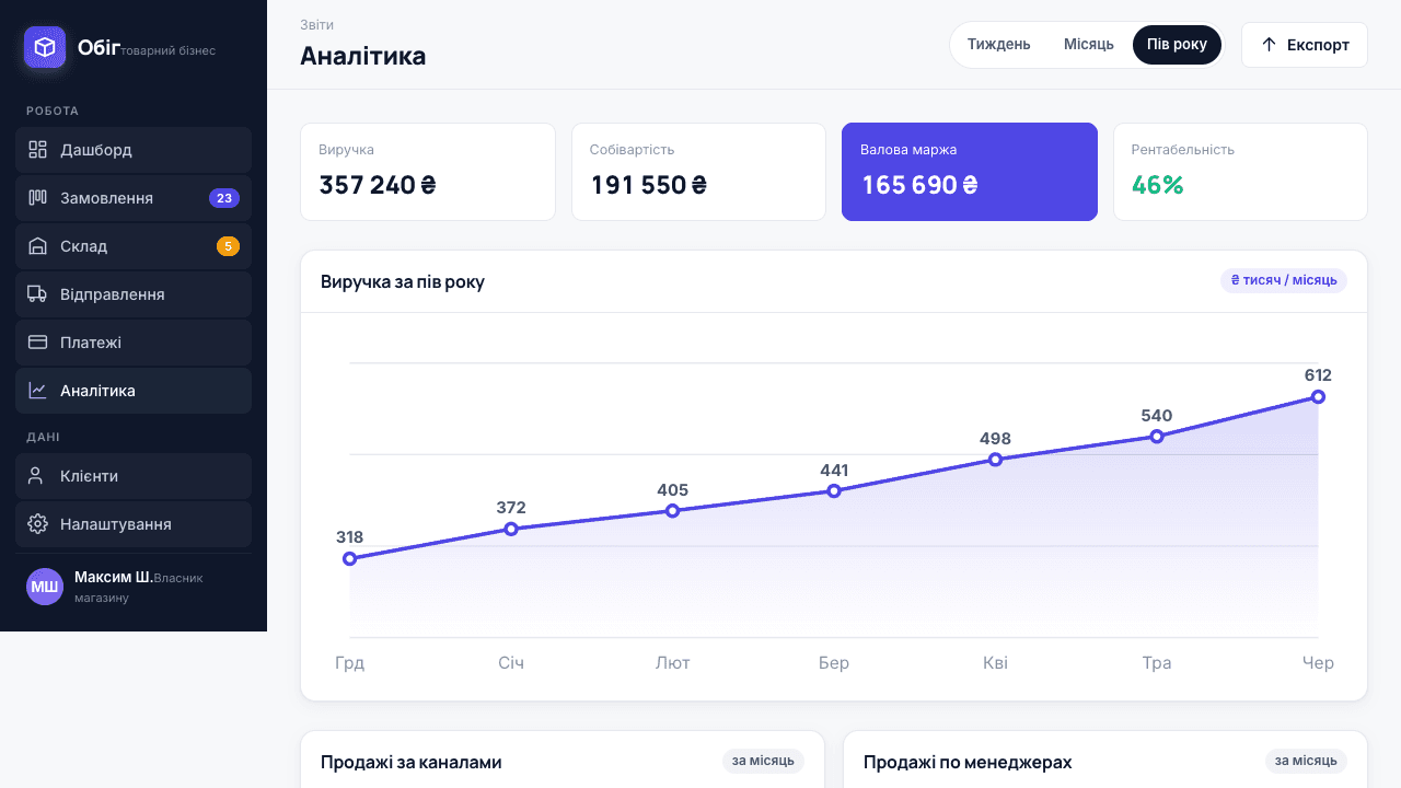 Обіг — CRM для товарного бізнесу — кадр 2
