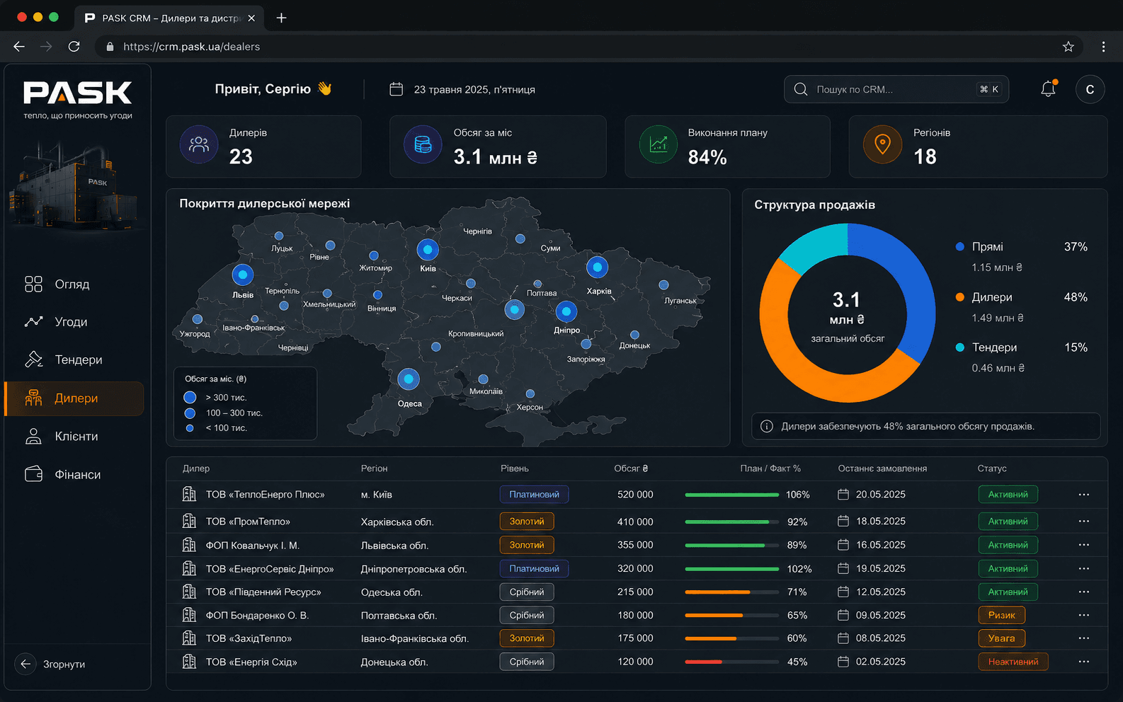 CRM для виробника котельного обладнання з AI-аналізом тендерів — кейс PASK — кадр 3